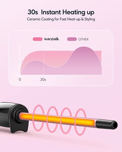Wavytalk 1875W Ionic Hair Dryer with Diffuser & Curling Iron for Women