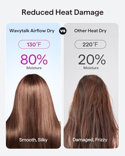Wavytalk Turblow Pro Blow Dryer - Fast Drying with Pro Negative Ions, 110,000 RPM, White