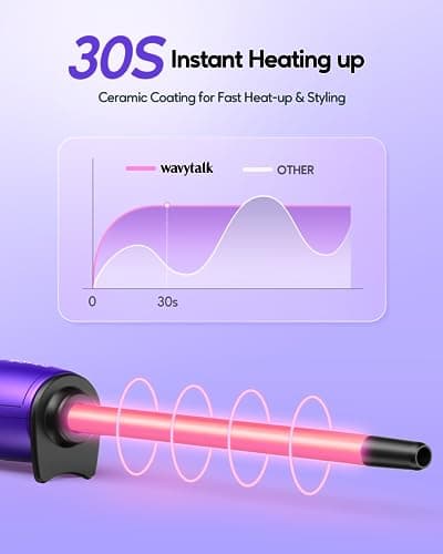 Small Hair Dryer with Diffuser and Curling Wands for Short & Long Hair
